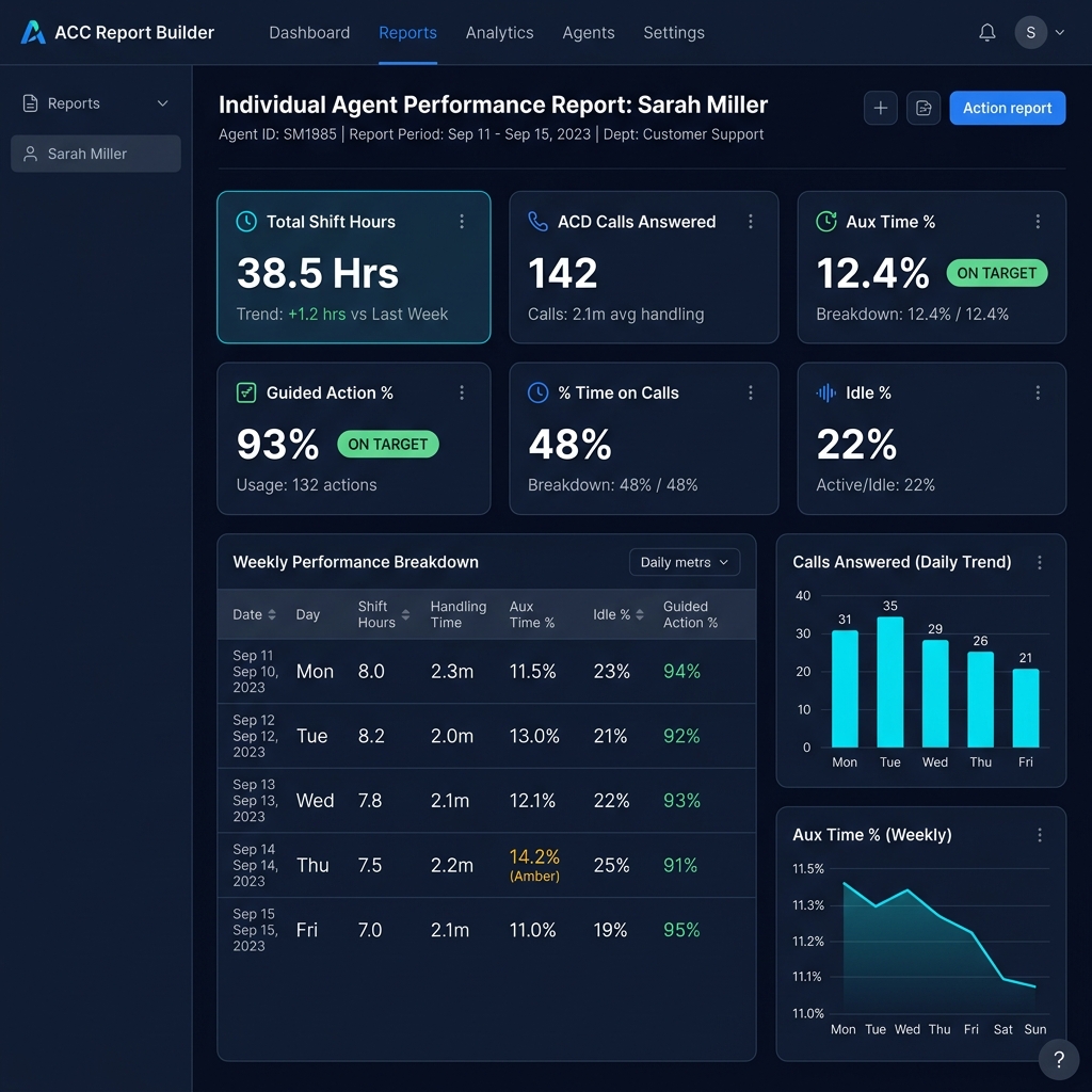 Agent Performance Summary Table Screenshot